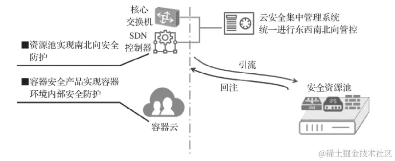 image-20220321151924103