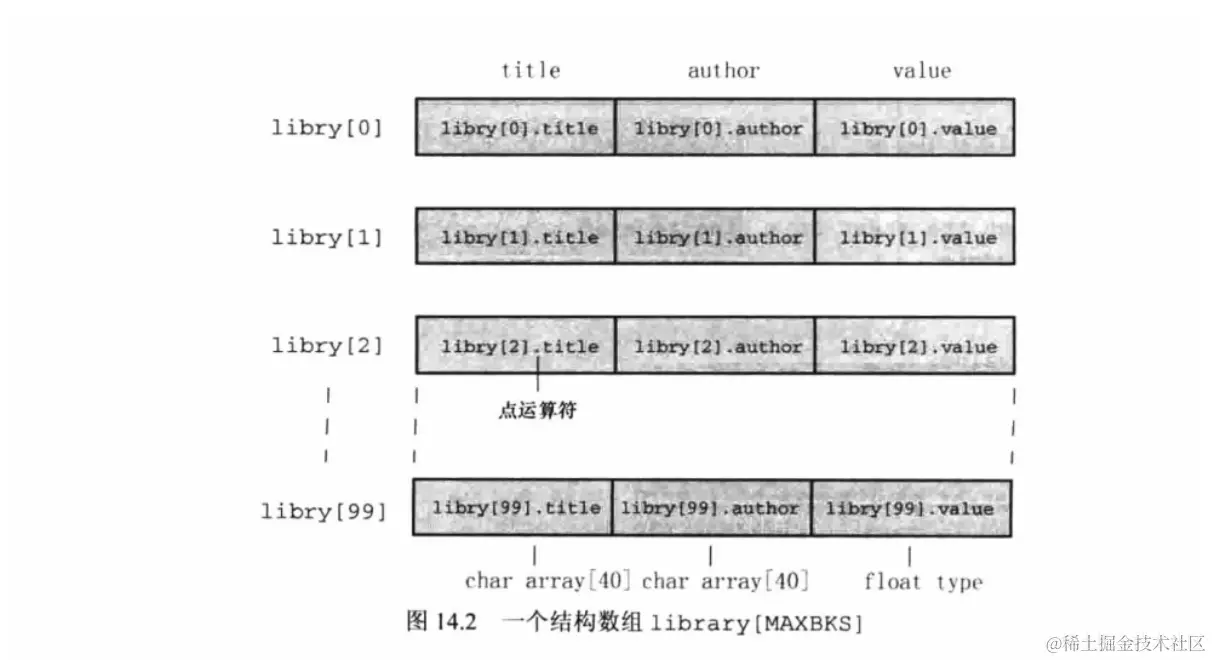 [外链图片转存失败,源站可能有防盗链机制,建议将图片保存下来直接上传(img-DwAhlymI-1634262932341)(E:\Typora\Image\image-20211014182903568.png)]