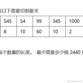 待到荼蘼花事了于2020-12-18 11:39发布的图片