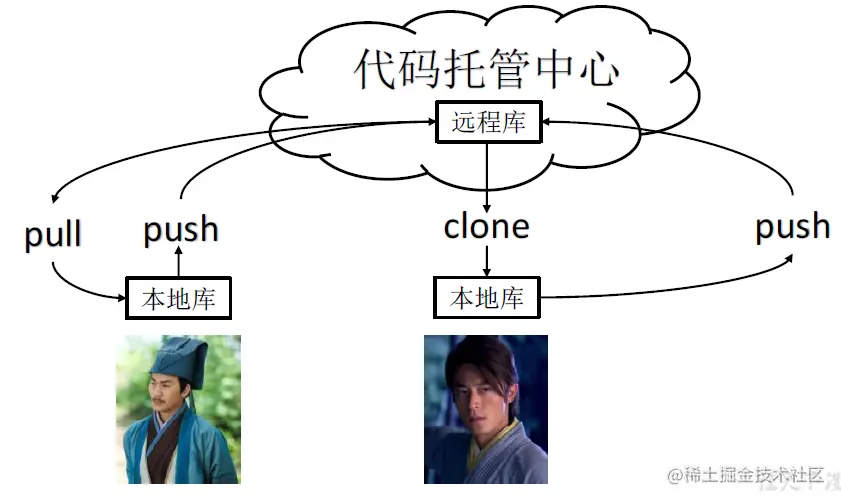 image-20220126165332816