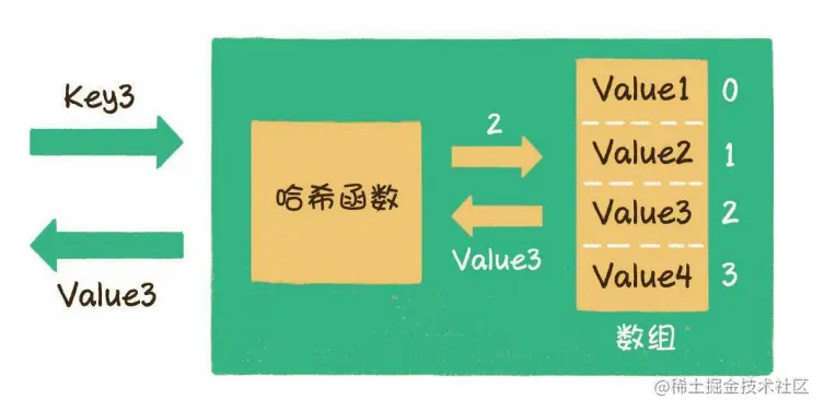 ConcurrentHashMap源码精讲