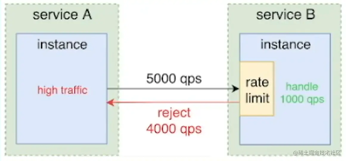 image-20230821233300169.png