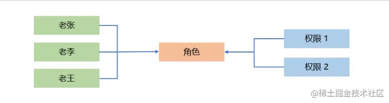 image-20230515140823189