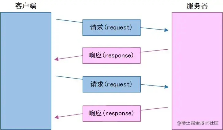 HTTP 工作过程.jpg