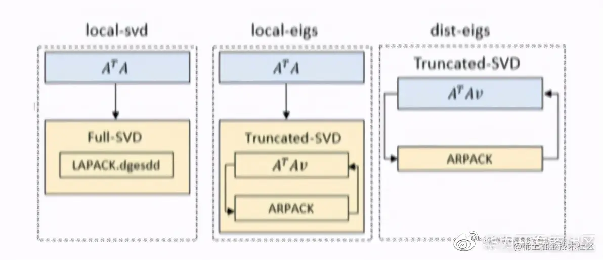 看Kunpeng BoostKit 使能套件如何实现大数据场景倍级性能提升