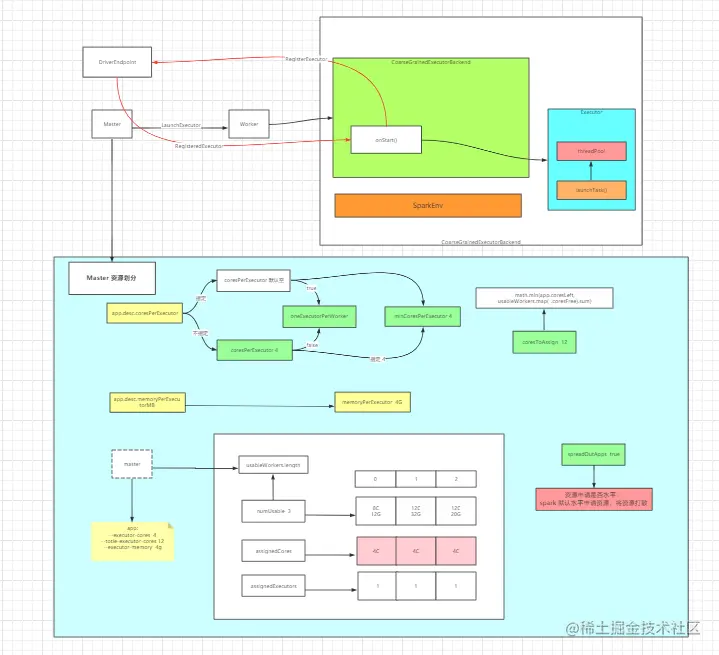 11-SparkContext-属性-05
