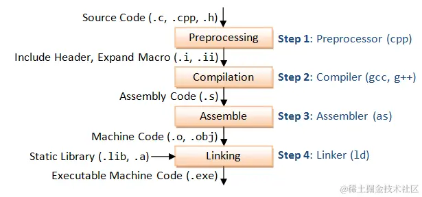 010-simple-compile-and-link