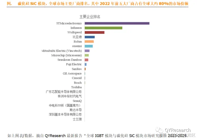 QYResearch产业研究, IGBT和碳化硅SiC模块，全球市场总体规模