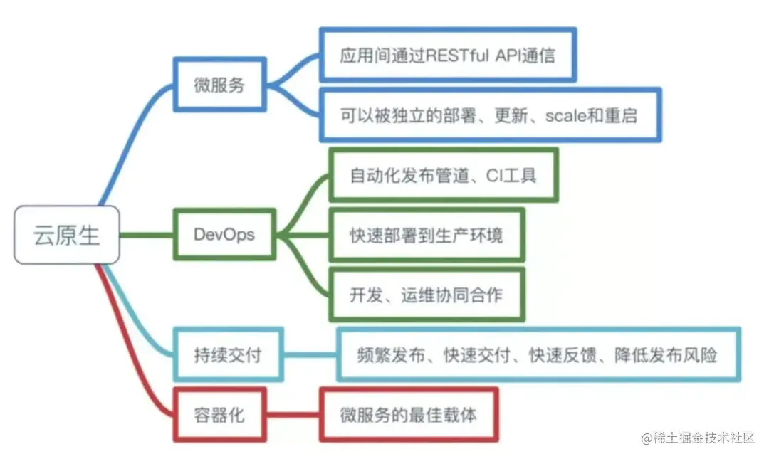 ApacheAPISIX助力便利充电创领者小电，实现云原
