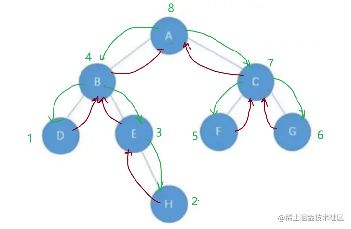 image-20221013110850329