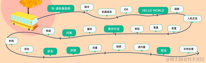 打开浏览器，玩转C++