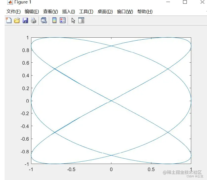 [外链图片转存失败,源站可能有防盗链机制,建议将图片保存下来直接上传(img-R9MyuDAx-1683885674861)(C:\Users\wang\AppData\Roaming\Typora\typora-user-images\image-20230512162901934.png)]