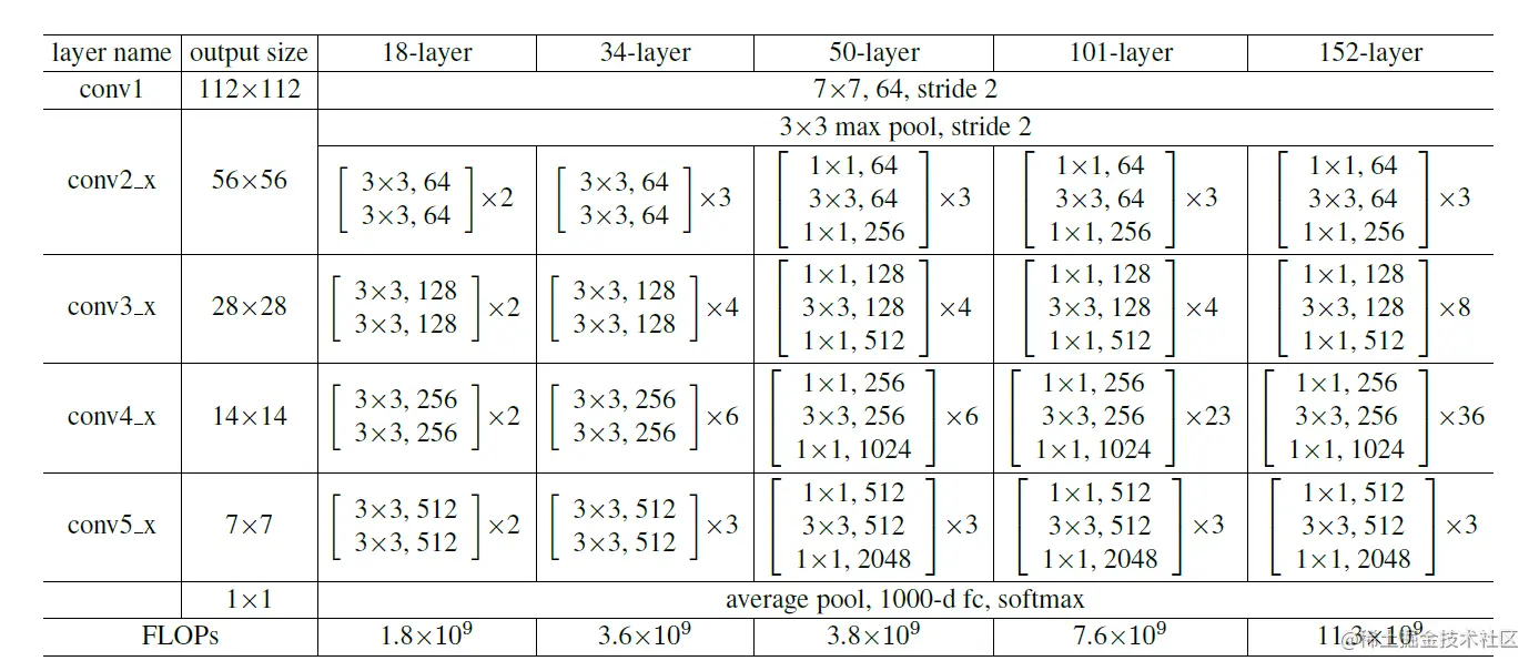 image-20220411203812097