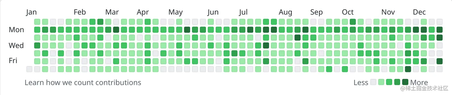 GitHub: tao12345666333