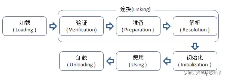 <img src="F:\StudyNotepad\img\image-20220208014258669.png" alt="image-20220208014258669" style="zoom:80%;" />