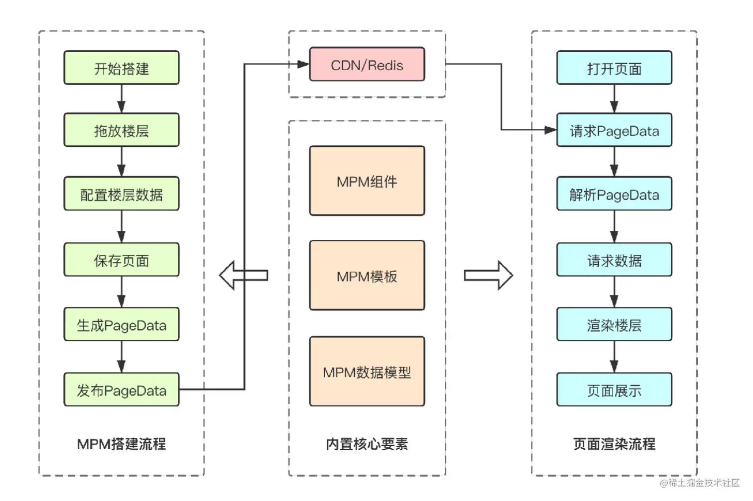 image-20201030224930846