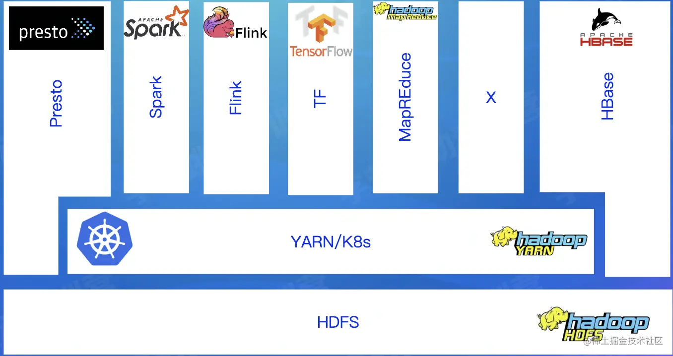 截屏2022-08-03 14.58.14.png