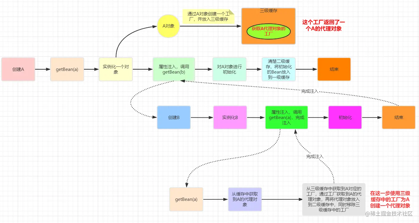 image-20200706161709829