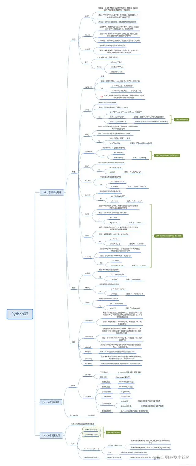 Python学习路线图以及Python教程视频，拿走不谢