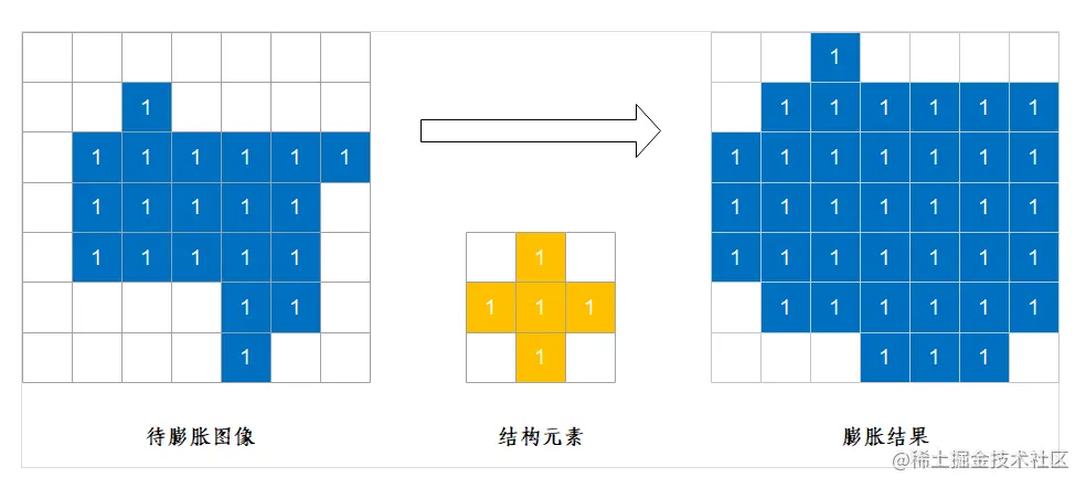 膨胀示意图