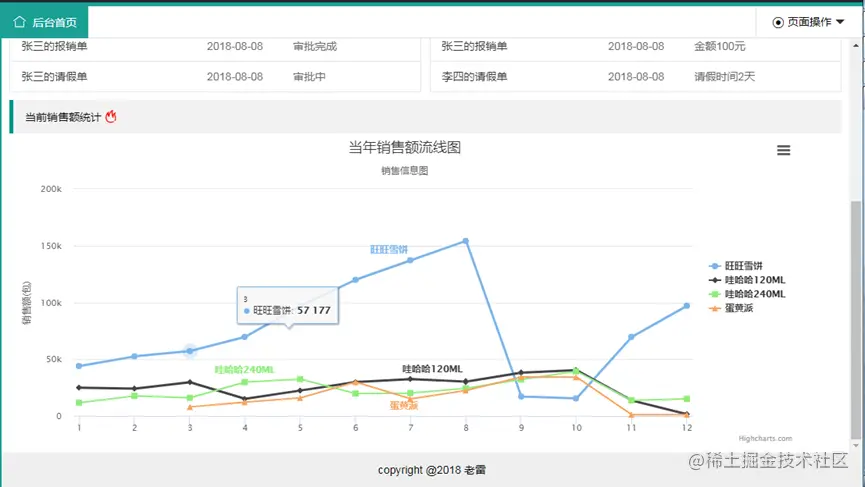 销售额统计模块