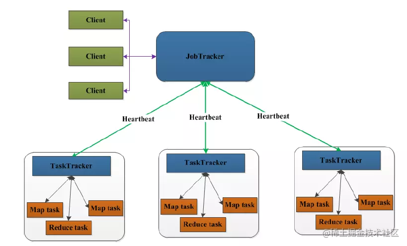 mapreduce