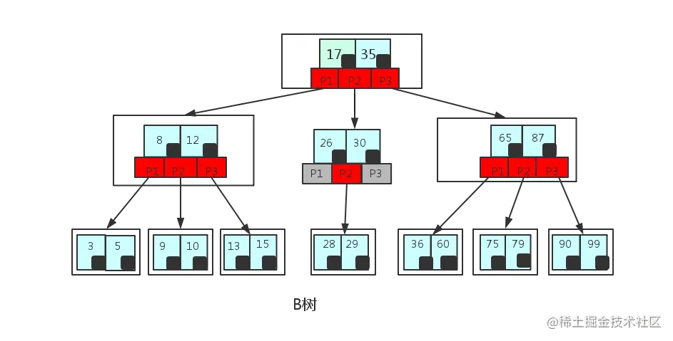 这里写图片描述