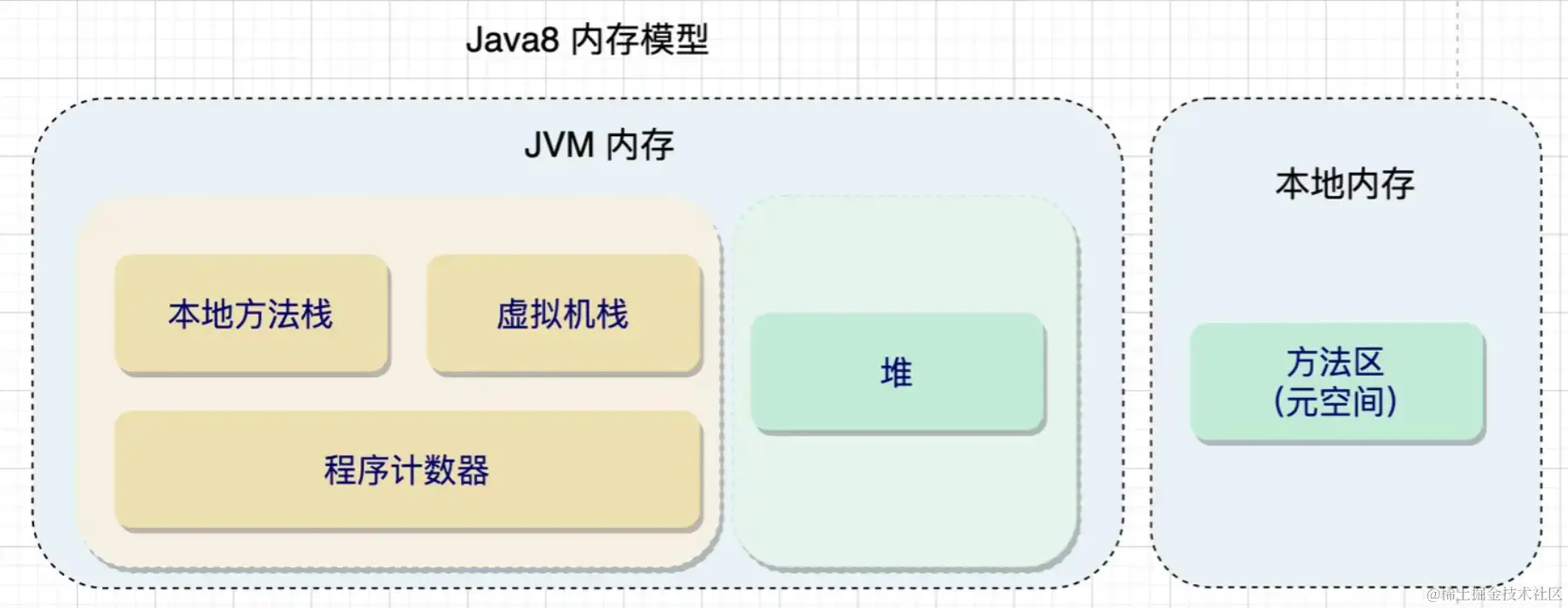 java8-jvm-内存模型.png