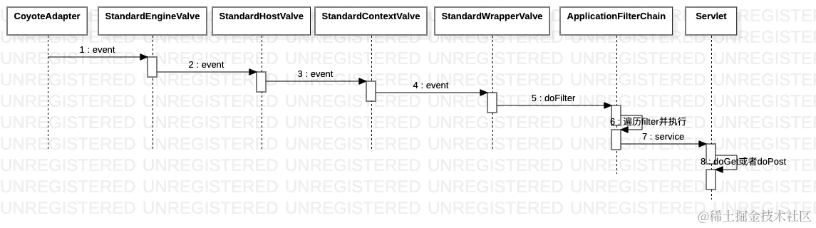 tomcat_handle_request_container