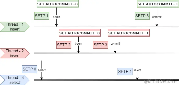 基础数据流-第 41 页.drawio.png