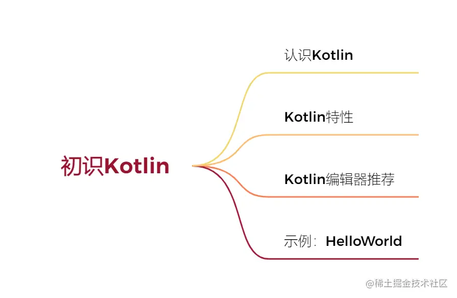 01初识Kotlin.png