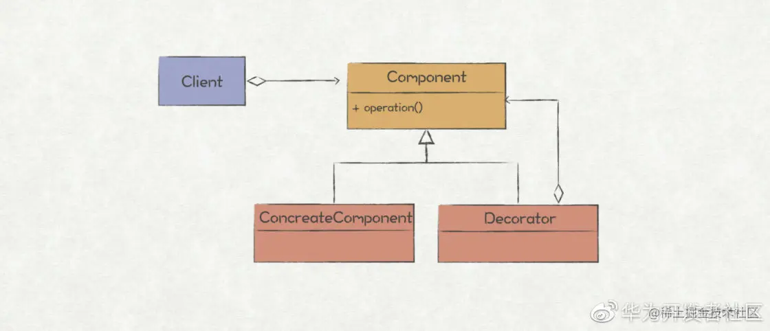 带你认识 4 种设计模式：代理模式、装饰模式、外观模式和享元模式
