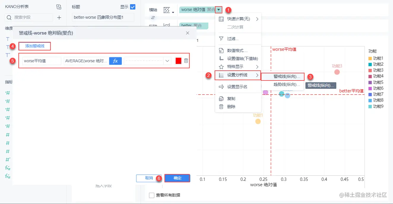 KANO模型，一个能解决你工作中90%烦恼的需求分析神器