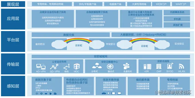 智慧安防解决方案