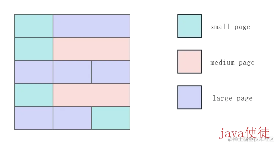 ZGC page