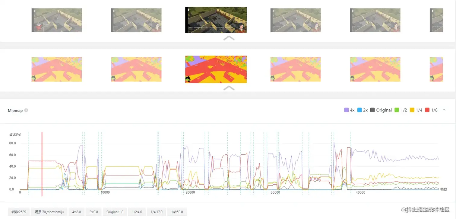 Unity移动端游戏性能优化简谱之 常见游戏内存控制