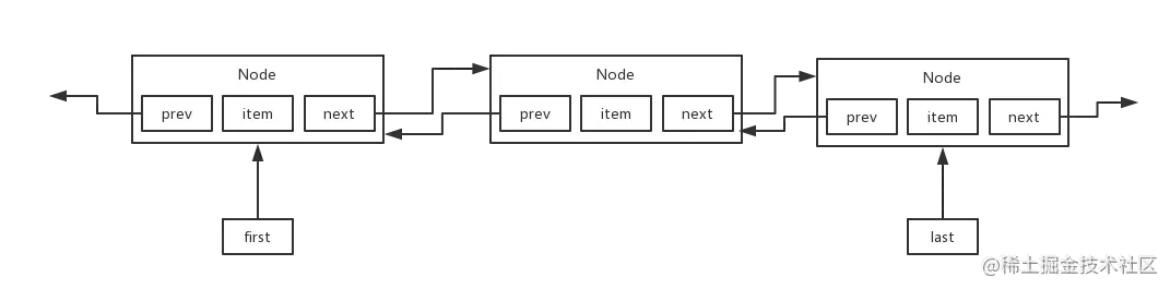 01_LinkedList数据结构