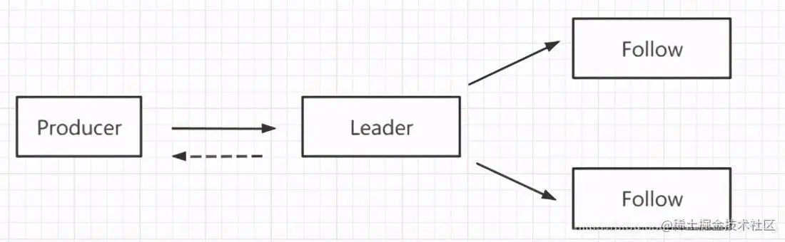 Kafka与RocketMQ性能对比大揭秘