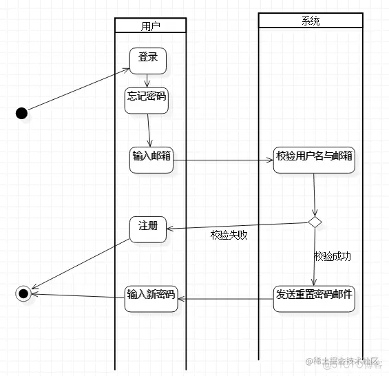 基于SSH的任务调度系统的设计与实现（论文+PPT+源码）_任务调度_06