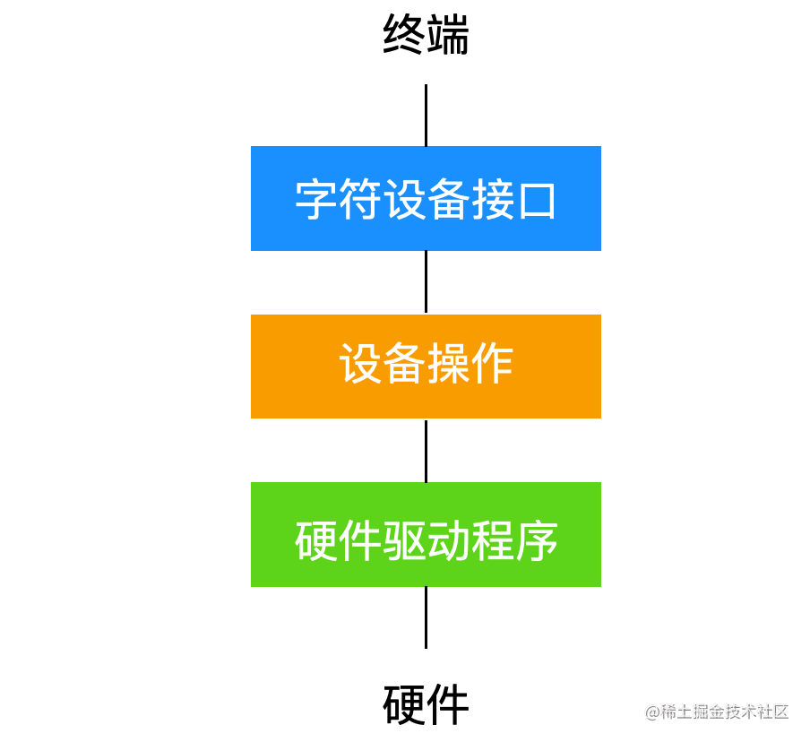 对不起，学会这些 Linux 知识后，我有点飘