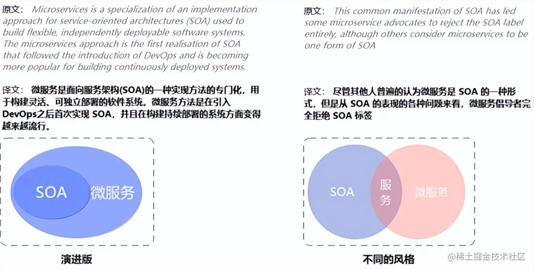 重新理解微服务之终究绕不过这4个坎？(观点探讨)