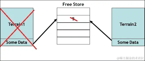 它是如何工作的...