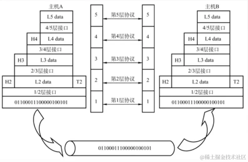 截屏2022-01-19 上午11.00.57