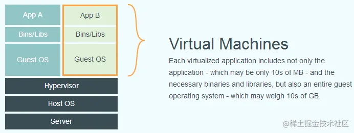 virtual maxchines
