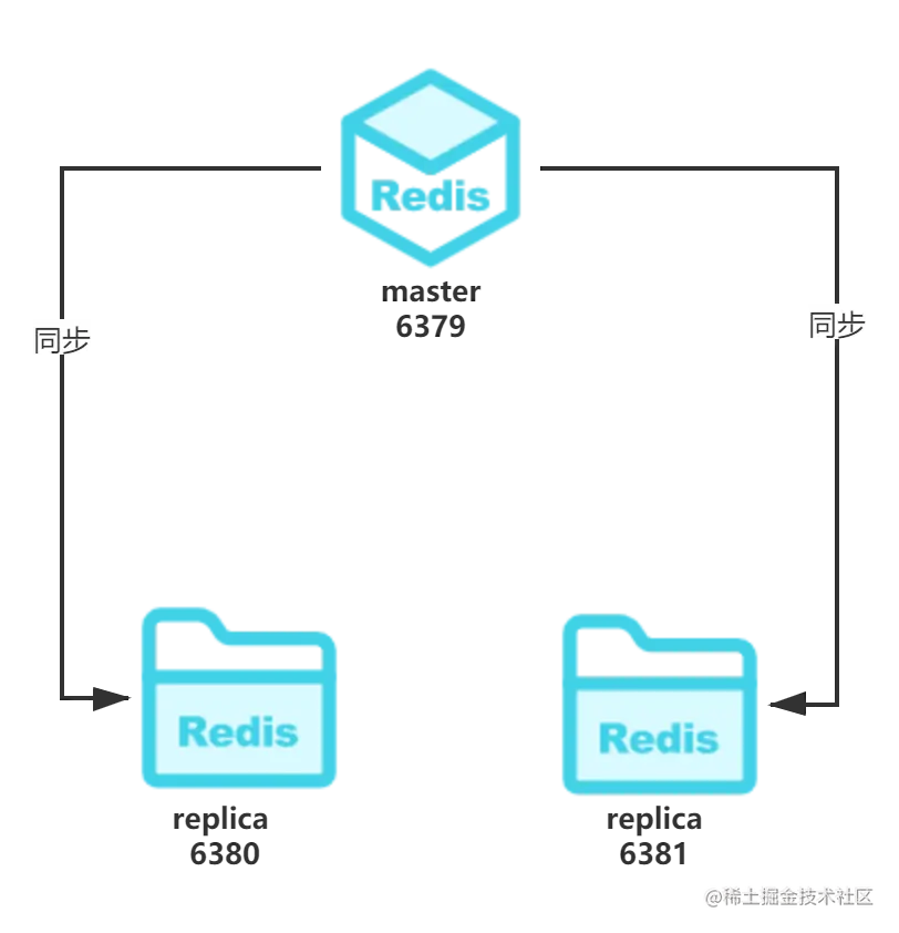 redis主从复制.png