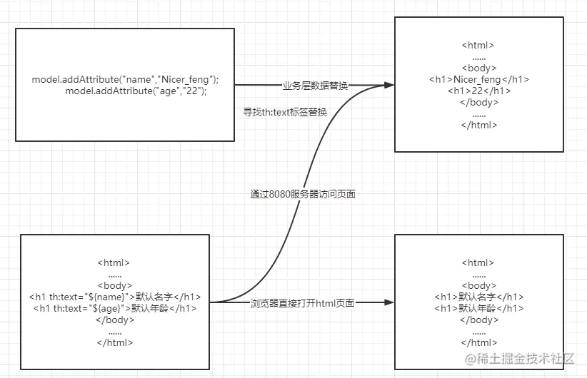 image-20201007152805915