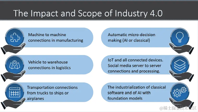 一个包含文本描述的图像