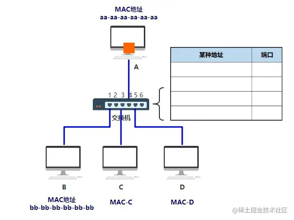图解 | 原来这就是网络