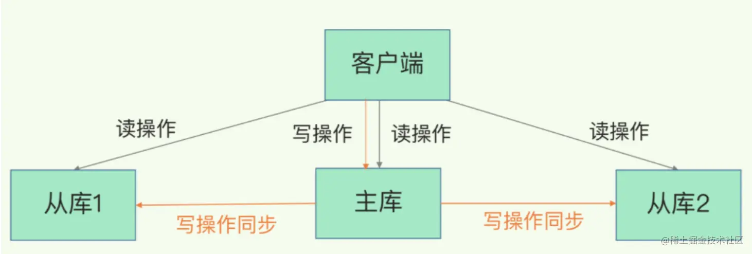 image-20220628224139614