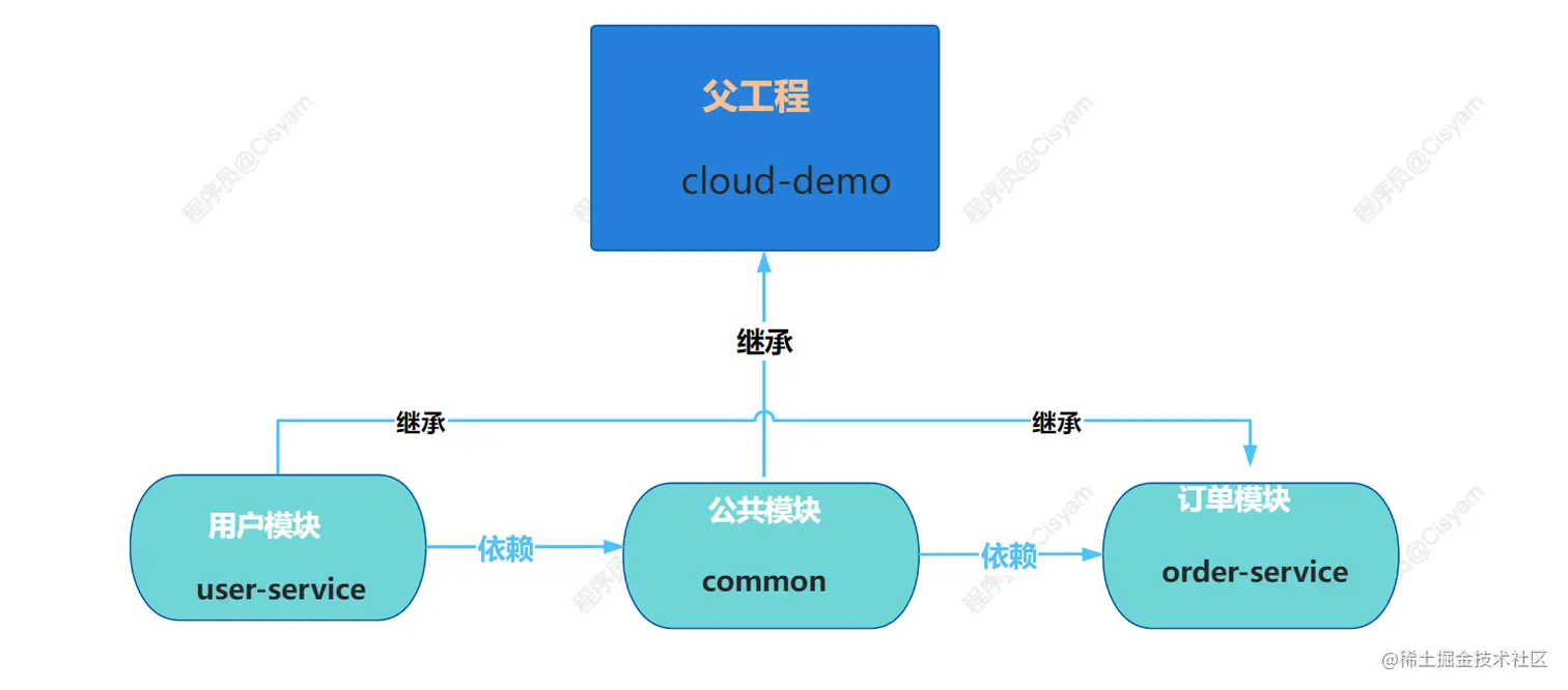 image-20230609140454827